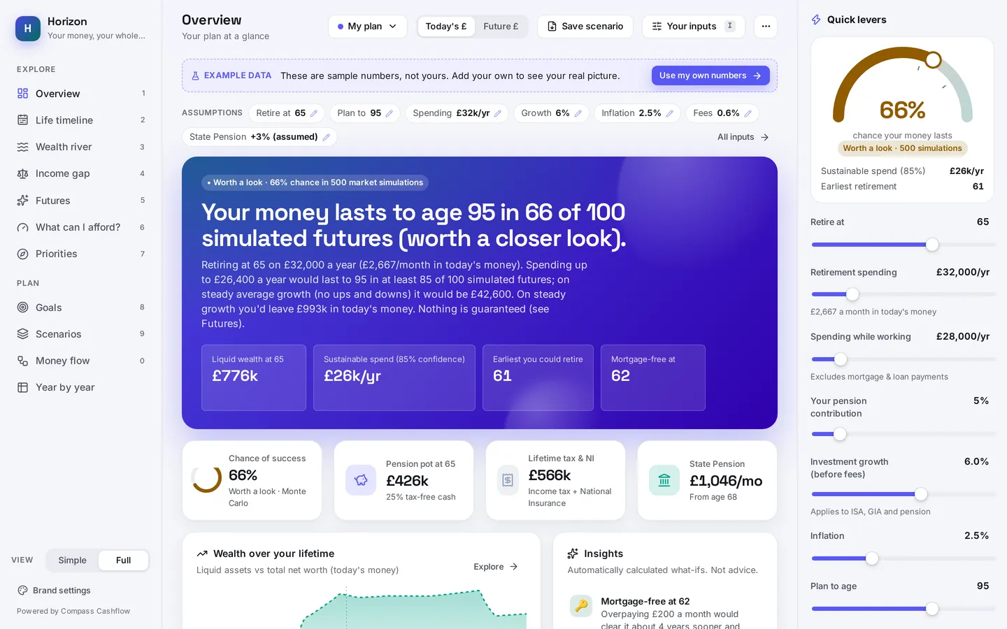 Preview of the Compass Cashflow demo with example data