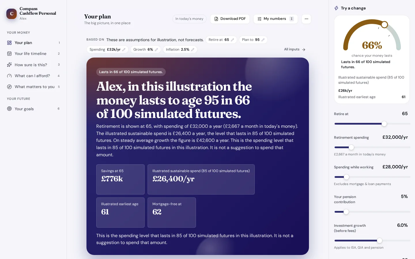 Compass Cashflow Personal plan screen. The illustration shows the money lasting to age 90 in 85 of 100 simulated futures.